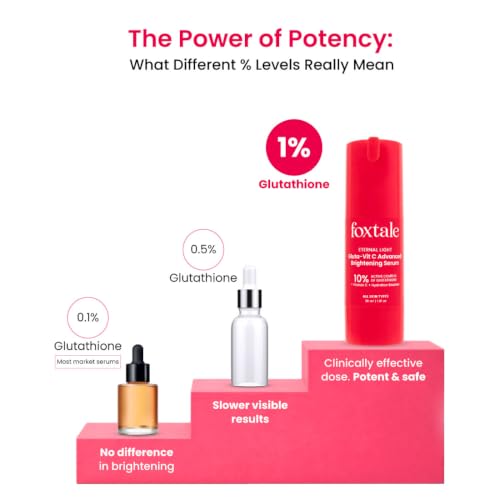 Image of Foxtale 10% Vitamin C-Glutathione Brightening Face Serum for Glowing Skin, Treats Dark Spots, Pigmentation & Dullness, Beginner & Sensitive Skin Friendly | All Skin Types | Women & Men (2 x 10ml each)