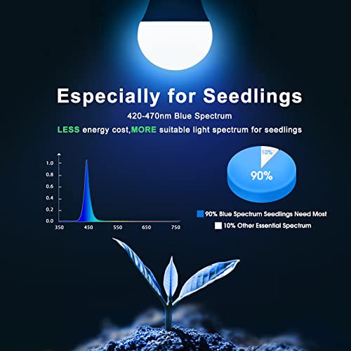 Briignite Grow Light Bulbs For Seedlings, Blue Spectrum, A19 Plant Light Bulb E26 Base, 9W Grow Bulb 90W Equivalent, Grow Lights For Indoor Plants, Seed Starting, 2Pack #TOP2