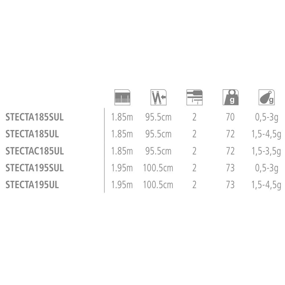 6th Sense Fishing Gyro Tail Spinner (4K Bluegill)