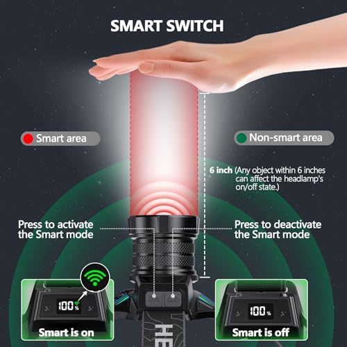 Image of Super Bright Headlamp Rechargeable 99000 High Lumens LED Head Lamp Battery Powered,12 Modes Waterproof Comfortable Headlight Zoomable Digital Display Headlamps for Hardhat Camping Hiking Fishing