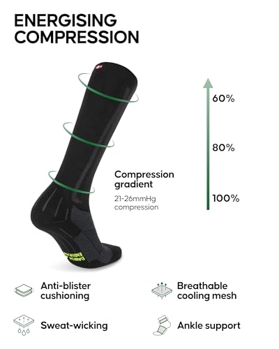 Image of DANISH ENDURANCE 1 & 2 Pack Compression Socks 21-26 mmHg, Graduated Running & Travel, for Men & Women, Circulation Support