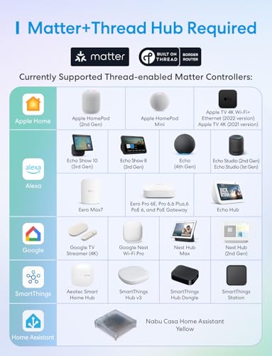 Image of meross Matter Presence Sensor MS605, Battery-Powered 4-in-1 Smart Motion Sensor with AI Learning, IP67 PIR & Light & mmWave Radar, Matter Over Thread, Supports Home Assistant, HomeKit, Alexa (1 Pack)