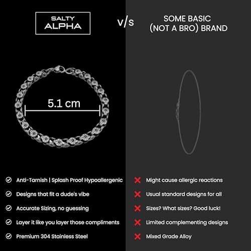 Image of SALTY ALPHA Leopard Classic Bracelet for Men & Boys | Stainless Steel | Wrist Band | Fancy & Stylish | Birthday Gift | Aesthetic Jewellery | Accessories for Everyday Wear | Christmas, Marriage, Birthday | Gift for Valentine Day