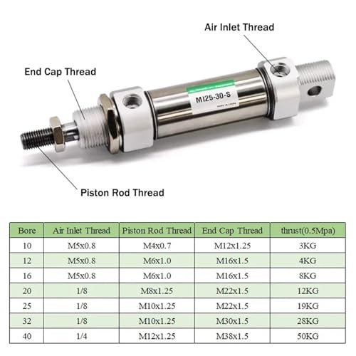 Vérin pneumatique MI acier inoxydable avec aimant alésage 12 mm course 80 mm mini