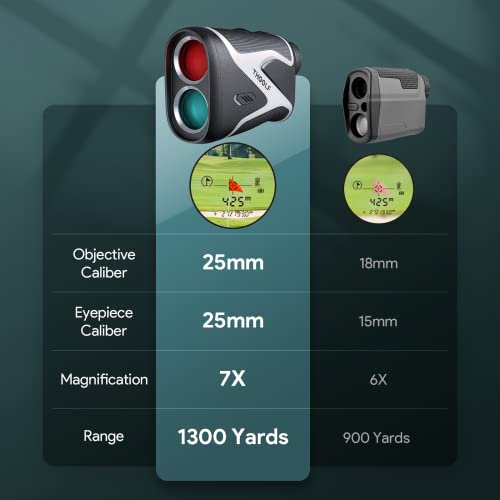 1300 Yard Golf Rangefinder With Slope,Usb C Recharging Range Finder Golfing With Magnetic Strip,7X Magnification,25Mm Viewfinder,Flag Lock And Pulse Vibration (Black) #TOP4