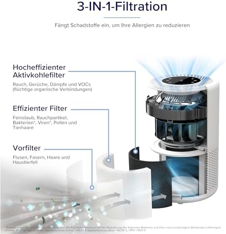 3. Bild von LEVOIT Luftreiniger HEPA Filter, Luftfilter gegen Schimmel Staub Pollen Gerüche, bis zu 35㎡ Raucherzimmer, Airpurifier Schlafmodus Nachtlicht Timer, App Steuerung 35 ㎡