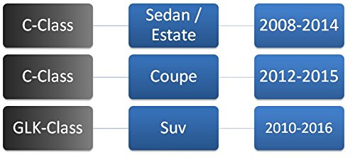 Chrome Mercedes Door Handle | 2008-2015 | Repair Kit Driver Door | Rear Left Passenger For Benz X204 Glk250 Glk300 Glk350 W204 C230 C250 C350 C63 Amg | Replacement Inside Interior Inner #TOP4