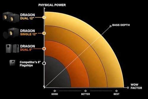 Image of Nakamichi Dragon 11.1.6 Dolby Atmos /DTSX Pro Surround Soundbar Sys-12 Sub