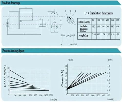 Actuador lineal de 12V con potenciómetro integrado y carrera de 200 mm 6