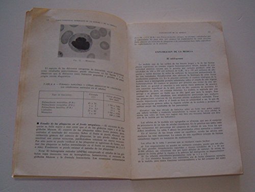 Manual de Hematología.