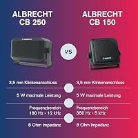Albrecht CB 250 Funk-Lautsprecher, 5W, 180Hz-12kHz Frequenz-Bereich, 3.5 mm Stecker, Inklusive Montagesatz, 7117, AUX-Anschluss, schwarz, 1 Stück – Ansicht 8