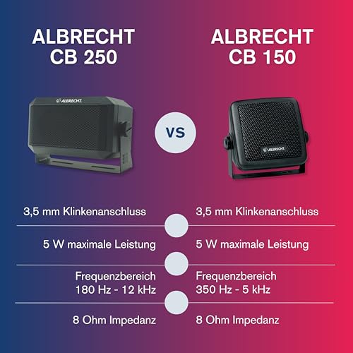 Albrecht CB 250 Funk-Lautsprecher, 5W, 180Hz-12kHz Frequenz-Bereich, 3.5 mm Stecker, Inklusive Montagesatz, 7117, AUX-Anschluss, schwarz, 1 Stück