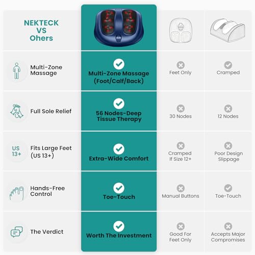 Image of Nekteck Shiatsu Foot Massager with Heat for Neuropathy, Plantar Fasciitis | HSA Eligible FSA Electric Foot Massager Machine for Pain Relief and Circulation, Ideal Gifts for Women Man Her Him Dad