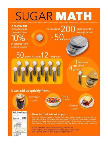 Affiche mathématique sucre poster éducatif cadre cuisine 40x60cm NWPNLXEA