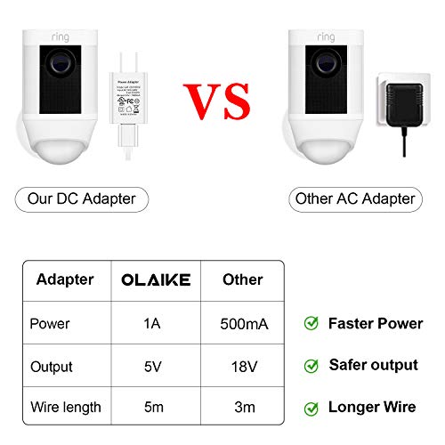 OLAIKE 16 ft/5 m Charge Cable with DC Power Adapter for Ring Spotlight Cam Battery&Ring Stick Up Battery Cam,Weatherproof Cable to Continuously Charge Your Camera,No Need to Change the Batteries,White - Thumbnail 6