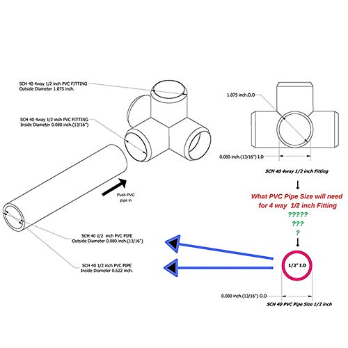 Pasuihcay 4Way 1/2 in Tee PVC Fitting Elbow - Build Heavy Duty PVC Furniture - PVC Half Inch Elbow Fittings [Pack of 12], White