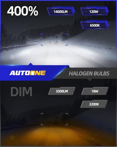 Image of AUTOONE H1 LED Light Bulb, 400% Super Brighter 1:1 Halogen Size, 6500K White Fog Bulbs, Plug and Play, Pack of 2