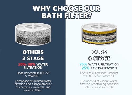 Image of Bathtub Water Filter for Tub with Overflow,2,500 Gallons of Filtration,8 Stages Bath Filter,Remove contaminants,Chlorineand Fluoride,Hardwater Softener,BPA Free(Upgrade Version),Pink