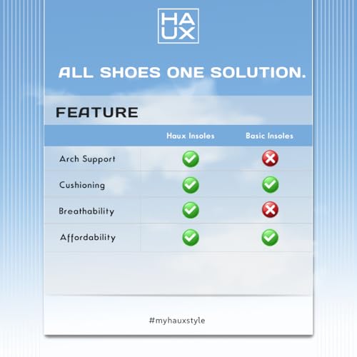 Image of HAUX PU Foam Comfort Insoles for Men | All-Day Cushioning & Durable Support,Lightweight, Durable, and Flexible, Dynamic Arch Technology for Neutral to High Arches (Black, 6)