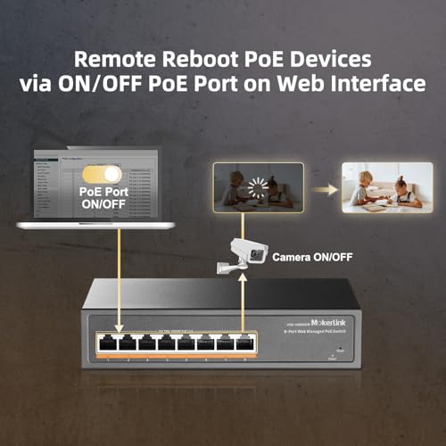 Image of MokerLink 8 Port PoE Gigabit Managed Switch, 8x100 /1000Mbps PoE+ Port, IEEE802.3af /at, 120W Power Supply, L2 Smart Web Managed, Fanless Metal Ethernet Switch
