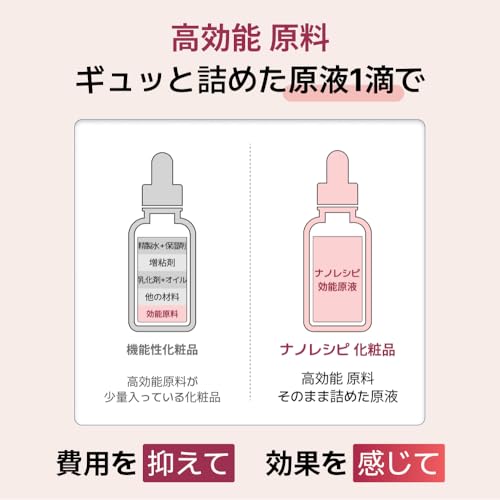 NANO RECIPE ナイアシンアミド 20% 原液 30ml の商品画像 2