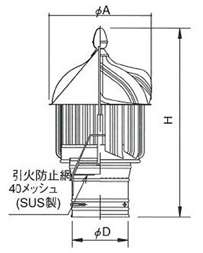 Amazon | 三和式ベンチレーター ルーフファン 危険物倉庫用自然換気 SB 
