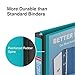 Staples 1-inch 3-Ring Better Binder, Teal, 3/Pack (ST55842-CCVS)