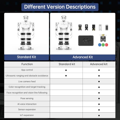 Image of AI Vision & Voice Interaction Robot for Arduino Scratch Python Programming 17DOF Humanoid Robot Large AI Model STEM Project Education Voice Command Walking Dancing Self-Stand Up, Tonybot Advanced kit