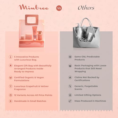 Image of Mintree Peach 5 in 1 Bath and Body Care Gift Hamper with Body Wash, Lotion, Scrub, Bathing Bar and Hand Cream for Women | All Skin Types | Suitable for Birthdays, Anniversaries and Special Occasions