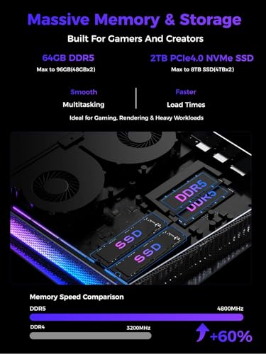 Image of TOPGRO T1-MAX Mini Gaming PC,13th Gen i9-13900HX丨Geforce RTX4070 8G GDDR6,64GB DDR5, 2TB PCIe4.0 SSD, Gaming AI PC,RGB Lighting,HDMI2.0 /DP2.0 /WiFi 6E /BT 5.3 /Win11 Pro High-Performance Desktop Computer