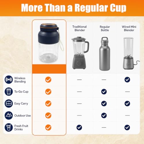 Image of 1300ML Personal Blender for Smoothies，Wireless Juicer Cup with 38 Blades, Rechargeable Travel Juicer Portable BPA-Free, Leakproof Lid, Straw, Easy-to-Clean Parts