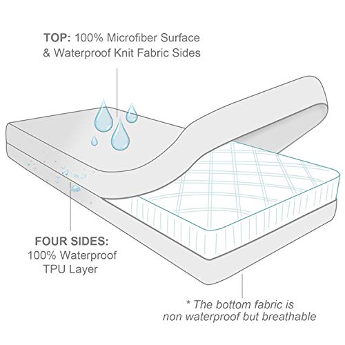 Image of Zippered Mini Crib Mattress Protector Waterproof, 6-Sided Encasement