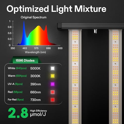 Image of VIVOSUN VSFL4300 430W LED Grow Light Foldable 4-Bar Dimmable Full Spectrum