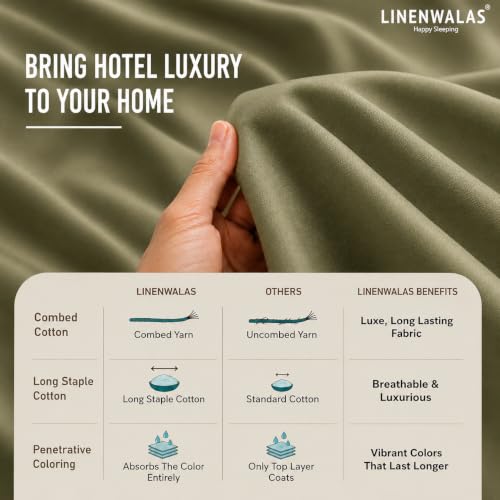 Image of LINENWALAS 100% Cotton Bedsheet with Pillow Cover for Single Size Bed, Natural Soft 400tc Long Staple Imported Egyptian Cotton Premium Oeko-Tex Certified Bed Sheet (60 inch x 90 inch, Moss Green)