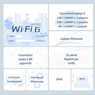 Tenda Nova Mesh MX3 (3 Packs) - Système WiFi 6 Mesh AX1500, Routeur Mesh Wi-Fi Double Bande, Couverture de 270㎡, Installation Facile, Contrôle Parental
