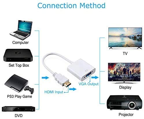 Adaptateur HDMI vers VGA Blanc