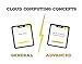 AWS Certified Cloud Practitioner Flashcards - Study Guide 2025 [CLF-C02]
