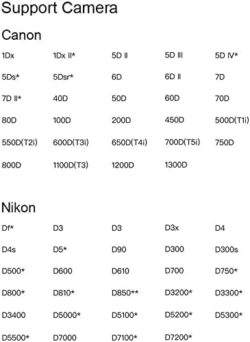 Compatibility list for Sony DSLR cameras with the CamFi CF102.