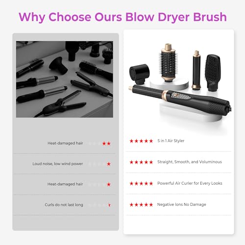 New Hair Styler Set, Airbrush 5 in 1 Multi Air Styler, Magic Hair Dryer Brush with Auto Curler, 1000w Ionic Blow Dryer, for Voluming, Drying, Straightening and Curling, 3 Temps for All Hair Types - Image 5