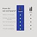 PERFORMEN Desensitizing for Delay Spray, Big Size(30 Ml) Male Climax Control Spray Gentle Non-irritating and No Odor, Sexual Enhancer Numbing Spray for Men Last Longer