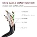 Dripstone CAT6 Direct Burial Ethernet Cable 23AWG Solid CCA UTP, Waterproof HDPE Insulated, Polyethylene (PE) Jacket for Indoor/Outdoor Installations (Black - 1000ft)