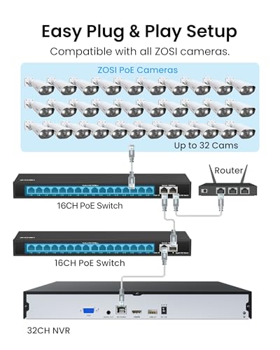 Image of ZOSI 32CH 4K PoE Security Camera System, Face Person Vehicle Detection, 2 Way Audio, Spotlight Siren, 20pcs 8MP Outdoor Indoor IP Cameras, 32 Channel 4K NVR with 8TB HDD for 24 /7 Recording