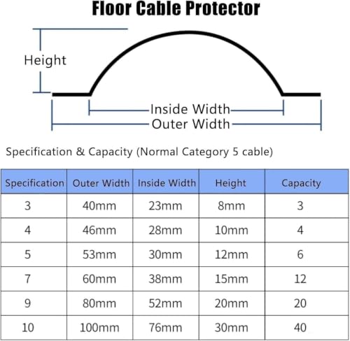 Cubierta de cable para suelo en acero inoxidable curvado de 1 metro 6