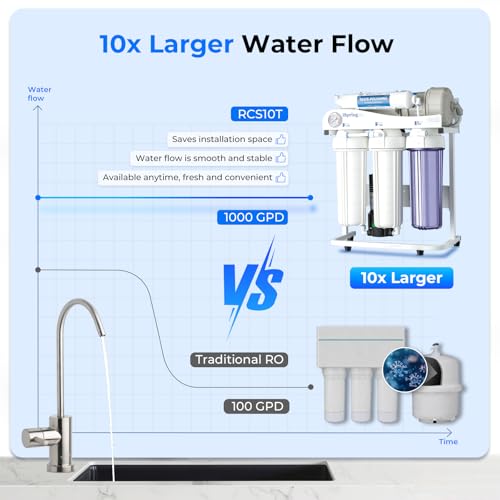 Image of iSpring RCS10T Reverse Osmosis Water Filter, 5 Stage Tankless RO Water Filtration System for Commercial & Residential, High-Flow 1000 GPD, 2.5:1 Pure to Drain Ratio