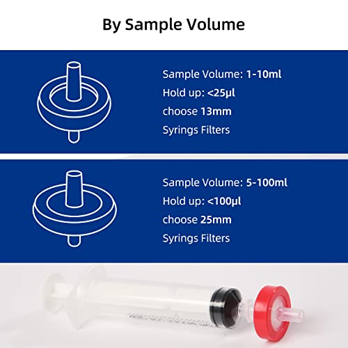 Image of 100 Pack Syringe Filter PTFE Lab Filters 0.8μm Pore Size 25mm Diameter Hydrophobic Filtration Non-sterile Red
