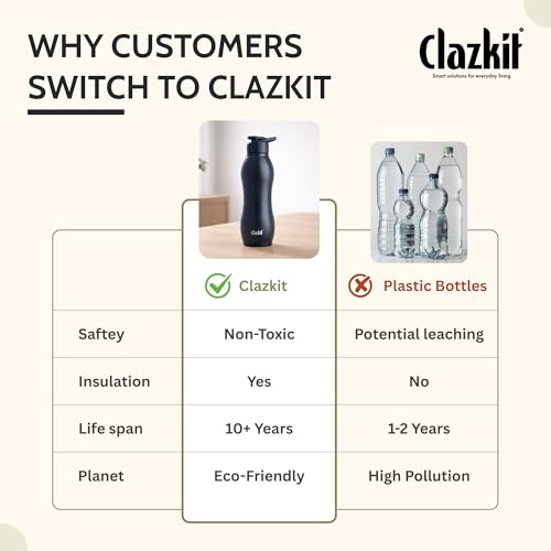 Image of Clazkit Platina Stainless Steel Black Matte Finish Water Bottle Set of 2 |ISI Certified | Leakproof, Rust-Free, BPA-Free, Durable for Fridge, Sports, Gym, Yoga & Office-Easy to Clean & Reusable-1000ml