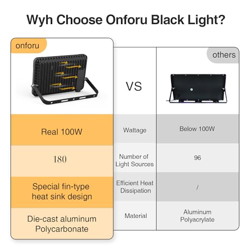 Image of Onforu 2 Pack 100W LED Black Light, Blacklights Flood Light with Plug, IP66 Waterproof Black Flood Lights Neon Glow for Party, Birthday, Halloween, Fluorescent Poster, Body Paint
