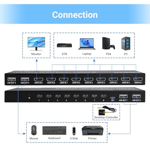 Image of MICROWARE 8 Port HDMI KVM Switch for 8 Computers Share 1 Monitor, 4K@60Hz 8 in 1 Out Keyboard & Mouse Switcher with 4 USB2.0 Ports for Keyboard Mouse Printer, Included 8pcs HDMI KVM Cables & Remotes