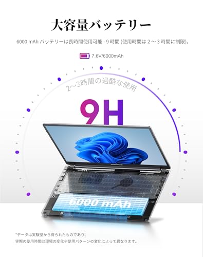 undefined ノートパソコン 16GBメモリ+512GB SSD 【AMD Ryzen 5 3550H 最大3.7GHz N150より速い】ノートパソコン 16インチ 1920×1200 IPS液晶 Windows 11 Pro、ノートPC USB3.0+Type-C+高速放熱+静音 デスクトップpc WIFI5/BT5.0/HDMI/TFカード対応/テンキー付き/日本語キーボードカバー の商品画像 6