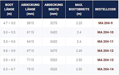 Oceansouth Bootsabdeckung Für Mittelkonsole Mit T-Top – Wasserabweisend & UV-resistent – Maße: 120x183x180 Cm